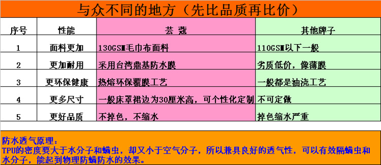 毛巾布床罩